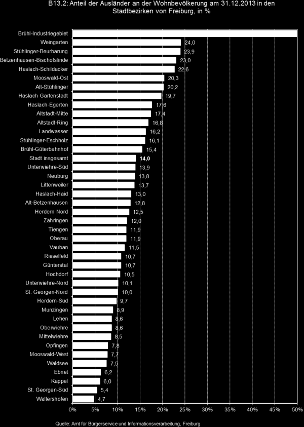 Bevölkerung / Haushalte Sozialbericht 2014 18 Amt
