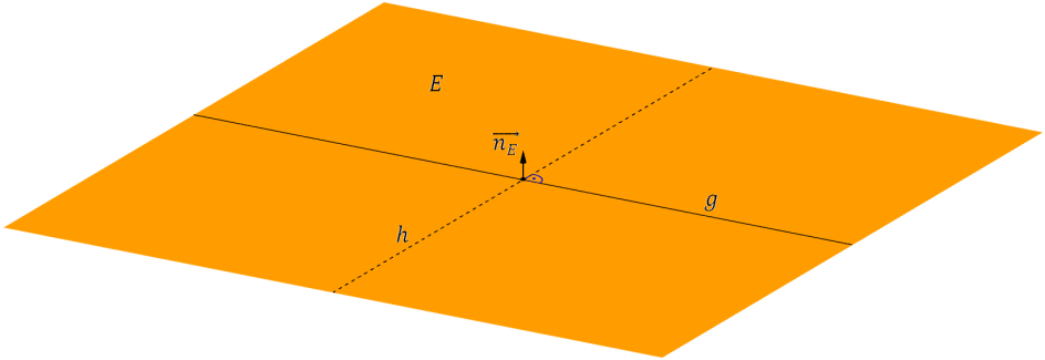 3. SCHRITT: BILDPUNKT BERECHNEN Der Spiegelpunkt A ist von A genau doppelt so weit entfernt, wie vom Mittelpunkt M: 4 1 6 AA = 2 AM = 2 (OM OA ) = 2 (( 1) ( 1)) = ( 0 ).