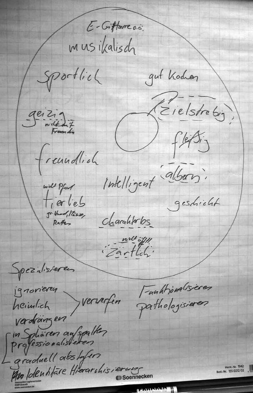 Unterhalb der Methode werden mögliche Umgangsweisen mit sen Eigenschaften gesammelt Für mehr Informationen zu ser Methode siehe 36