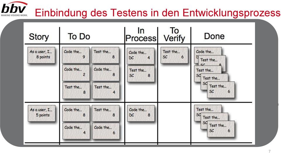 anderen Tester Durchführung von Workshops (Techn.