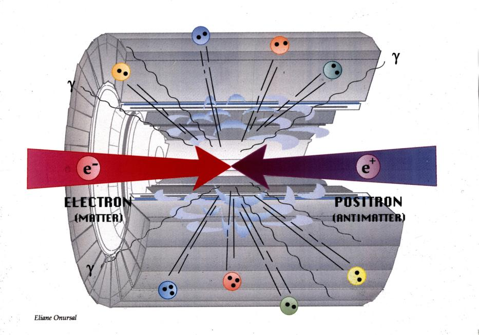 E = mc 2 Kinetische Energie kollidierende Teilchen ==> Umwandlung in Masse ==>