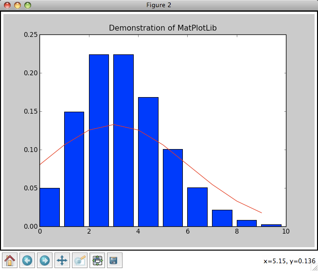 MatPlotLib - Graphik box, plot,... title, xlable, ylable In [4]: figure() In [5]: x = arange(10) # create new figure # define x-values In [6]: y = stats.poisson.pmf(x,3.