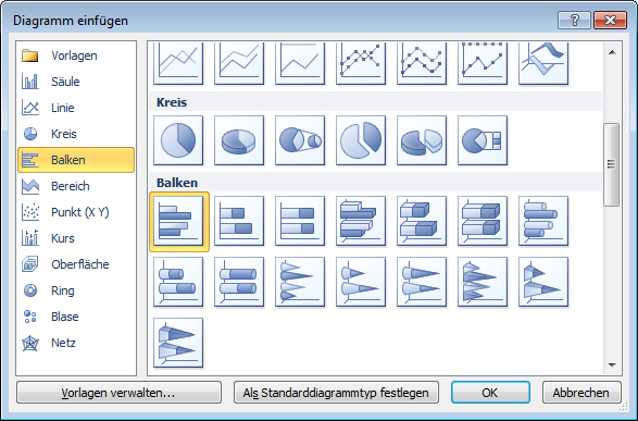 Objekte in Folien MS PowerPoint 2010 Basis 1. Aktivieren Sie das bestehende Diagramm auf der Folie 2. Wählen Sie DIAGRAMMTOOLS /ENTWURF /TYP /DIAGRAMMTYP ÄNDERN 3.