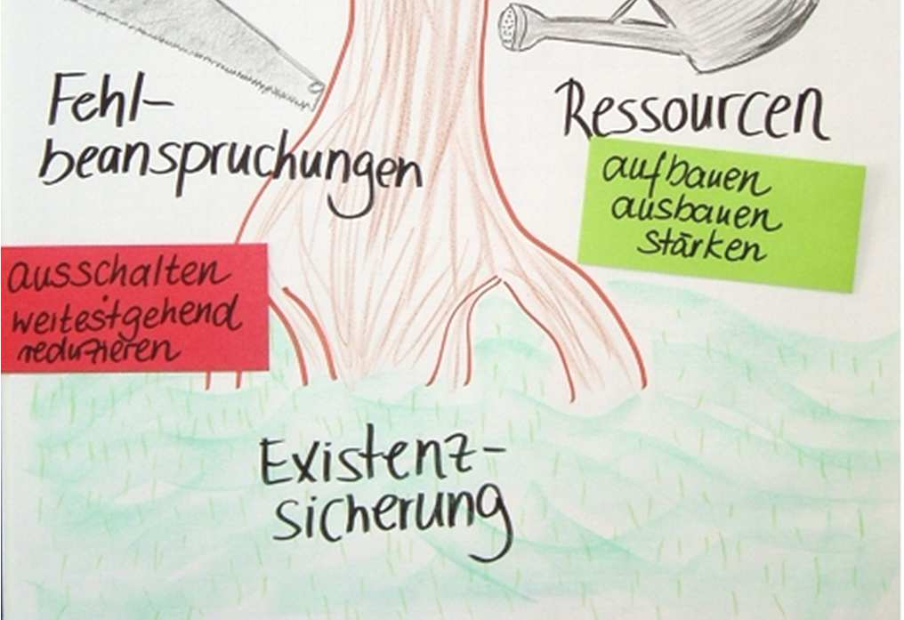 Maßnahmen des Arbeitsschutzes sind