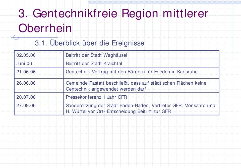 06 Beitritt der Stadt Waghäusel Beitritt der Stadt Kraichtal Gentechnik-Vortrag mit den Bürgern für Frieden in Karlsruhe