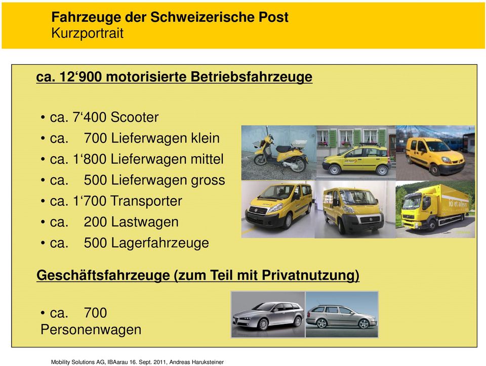 700 Lieferwagen klein ca. 1 800 Lieferwagen mittel ca. 500 Lieferwagen gross ca.