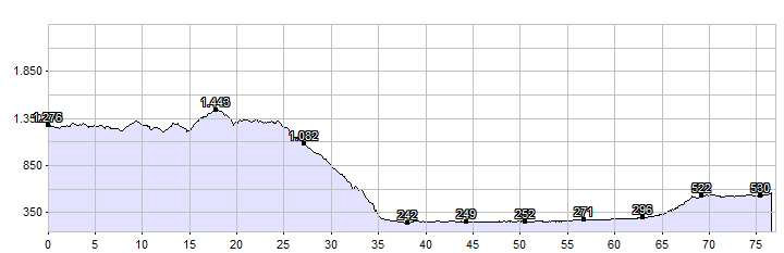 Montag, 07. Juli 2014 Ultental- Nonsberg Tour Capuccino 90 km 1900 hm Ø 22 km/h Fahrzeit ca. 4,5 Std. Start 9 Uhr Strecke: St.