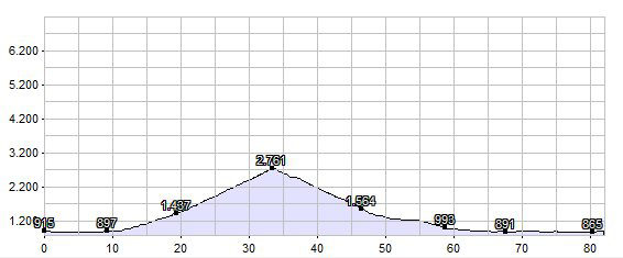 Dienstag, 08. Juli 2014 Stilfser Joch Tour Capuccino 80 km 1900 hm Ø 20 km/h Fahrzeit ca. 4,5 Std. Start 9 Uhr Strecke: Laas Prad Stilfser Joch Umbrailpass- St.