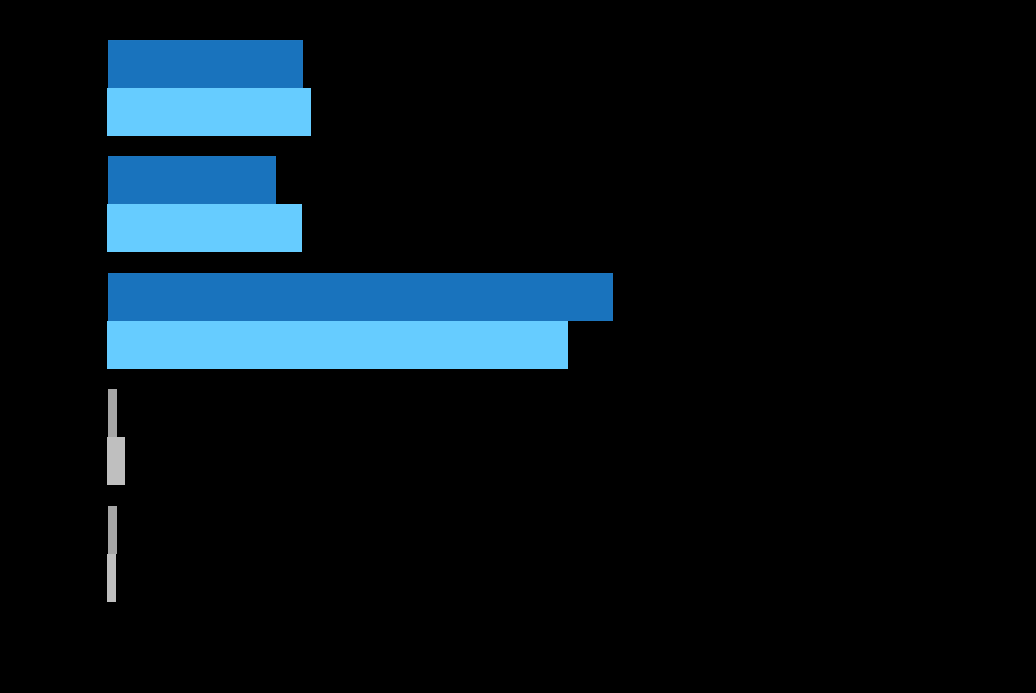 Subjektive Beurteilung des Migrationshintergrunds während der Schulzeit Der Migrationshintergrund war während der Schulzeit eher ein Vorteil in % Der Migrationshintergrund war während der Schulzeit