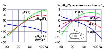 Typischer Frequenzgang Typical Amplitude Response KS90 Temperaturverhalten Temperature Characteristics Rauschverhalten Noise Characteristics KS90 Passendes Zubehör Suitable Accessories Connection