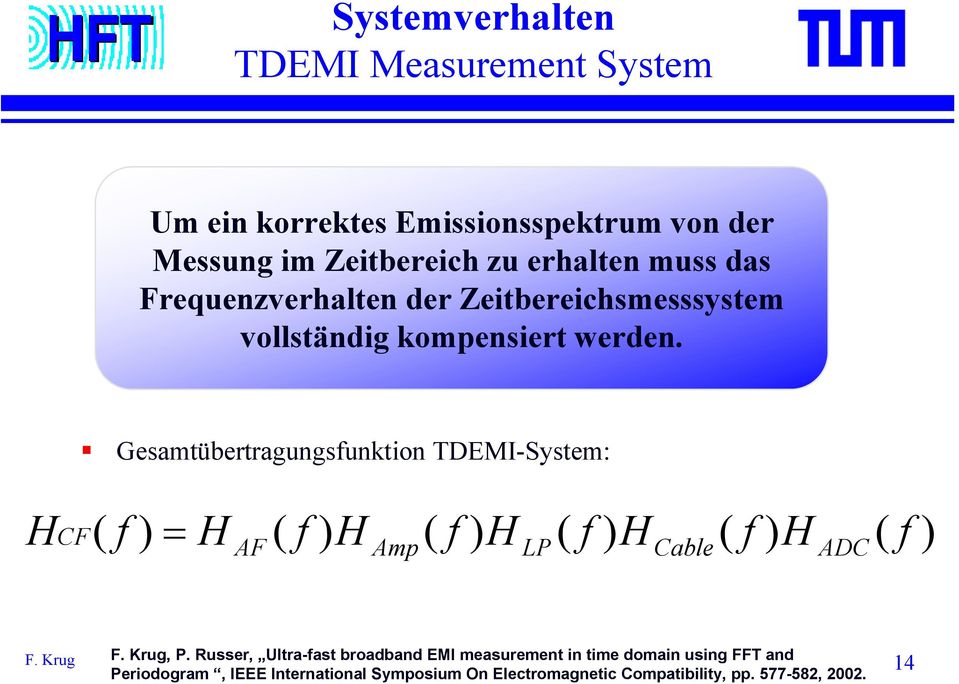 Gesamtübertragungsfunktion TDEMI-System: H ( f ) H ( f ) H ( f ) H ( f ) H ( f ) H ( f CF = AF Amp LP Cable ADC ), P.