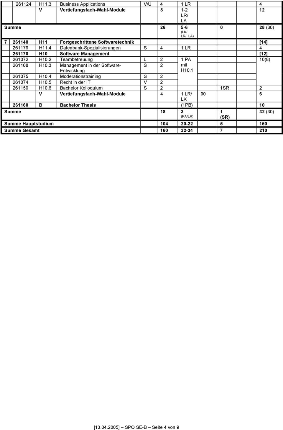 3 Managnt in dr oftwar- it Entwicklung H0. 075 H0.4 Modrationstraining 074 H0.5 Rcht in dr IT V 59 H0.