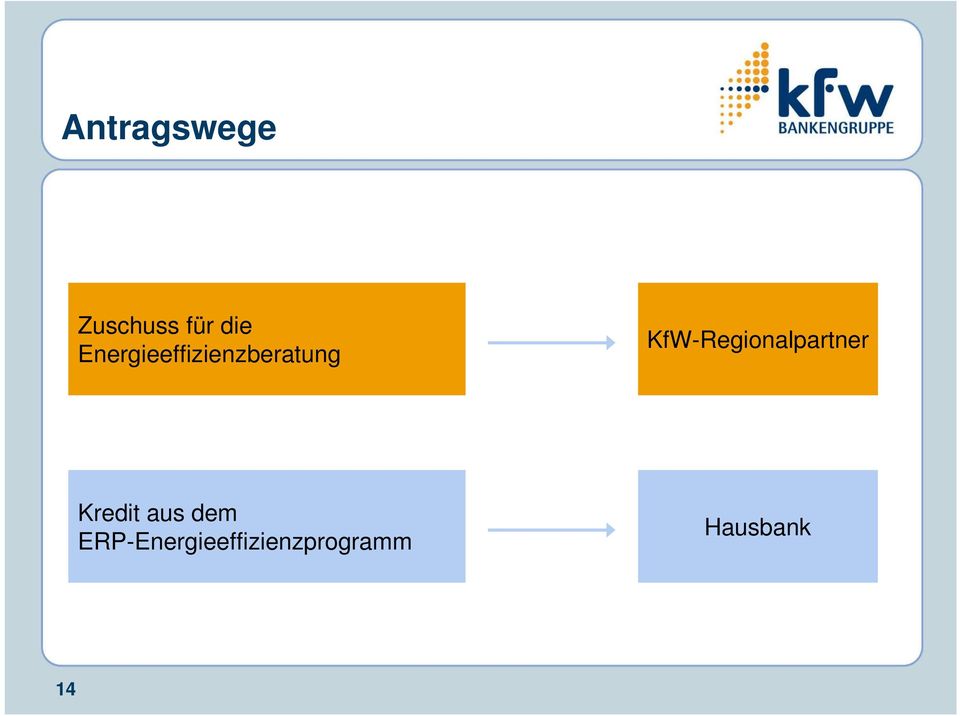 KfW-Regionalpartner Kredit aus