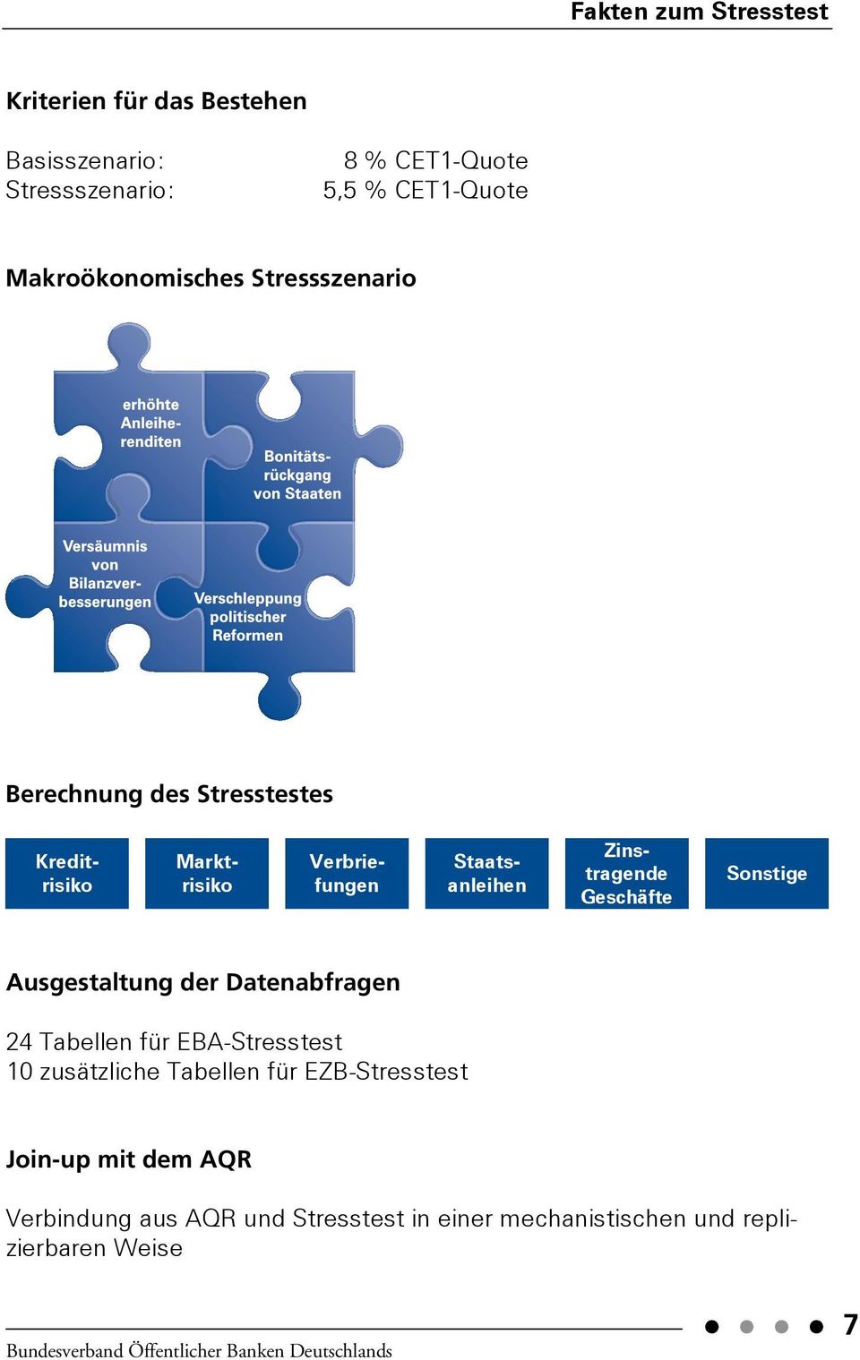 Zinstragende Geschäfte Sonstige Ausgestaltung der Datenabfragen 24 Tabellen für EBA-Stresstest 10 zusätzliche