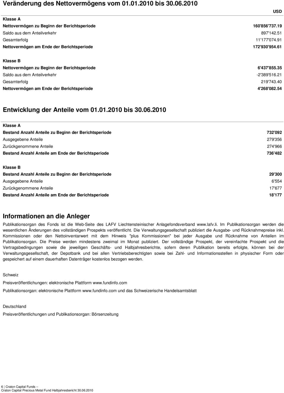 61 Klasse B Nettovermögen zu Beginn der Berichtsiode Saldo aus dem Anteilverkehr Gesamterfolg Nettovermögen am Ende der Berichtsiode 6'437'855.35-2'389'516.21 219'743.40 4'268'082.