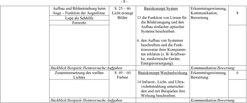 beschreiben. Kommunikation, 8 Zusammensetzung des weißen S. 49 60 Lichtes Farben 6.