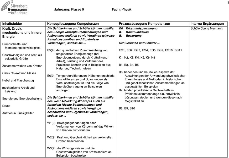 Energiekonzepts Beobachtungen und Phänomene erklären sowie Vorgänge teilweise formal beschreiben und Ergebnisse vorhersagen, sodass sie.