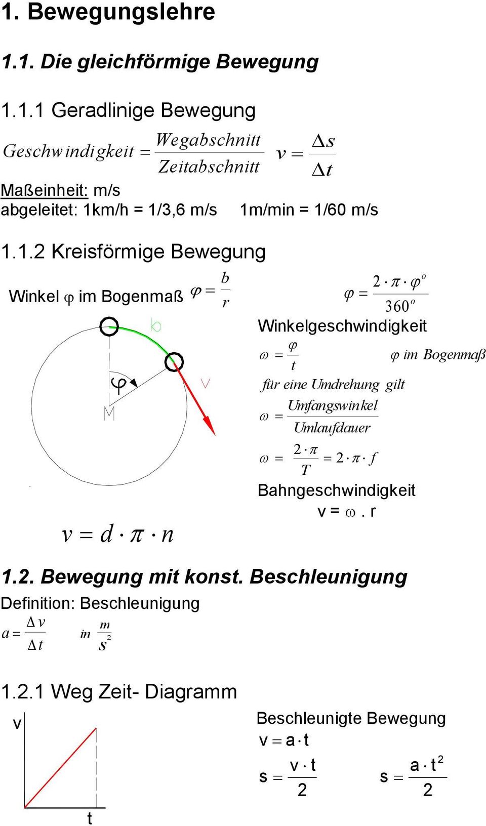. Kreiförie Beeun Winkel ϕ i Boenaß ϕ b r dπ n π ϕ ϕ o o 360 Winkelechindikei ω ϕ ϕ i Boenaß