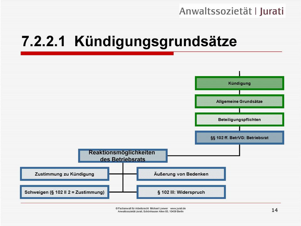 Zustimmung zu Äußerung von Bedenken Schweigen ( 102 II 2 =