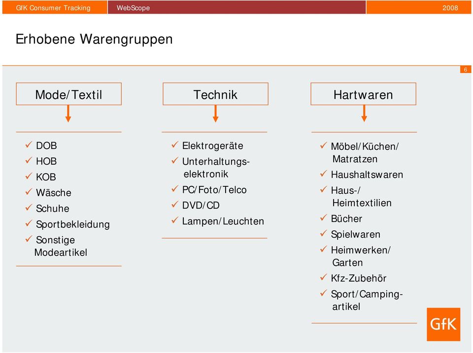 PC/Foto/Telco DVD/CD Lampen/Leuchten Möbel/Küchen/ Matratzen Haushaltswaren