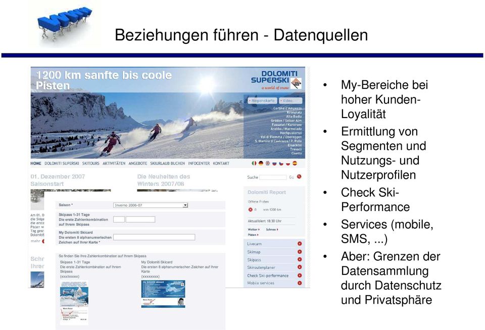 Nutzerprofilen Check Ski- Performance Services (mobile, SMS,.
