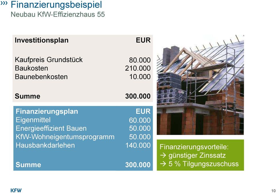 000 Summe Finanzierungsplan Eigenmittel Energieeffizient Bauen KfW-Wohneigentumsprogramm