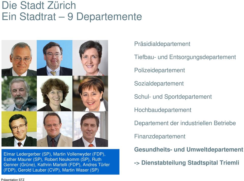Ledergerber (SP), Martin Vollenwyder (FDP), Esther Maurer (SP), Robert Neukomm (SP), Ruth Genner (Grüne), Kathrin Martelli (FDP), Andres Türler