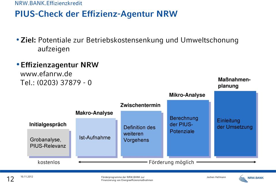 Effizienzagentur NRW www.efanrw.de Tel.