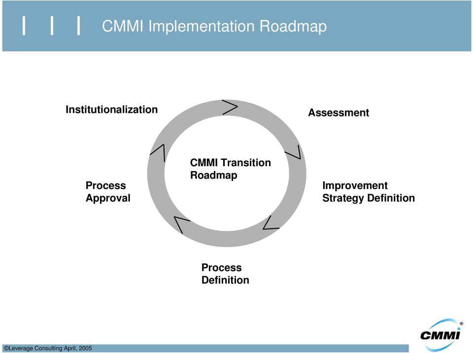 Process Approval CMMI Transition