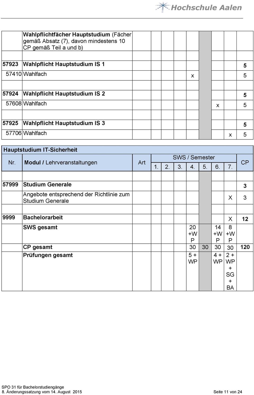 SWS / Semester 1. 2. 3. 4.. 6. 7.