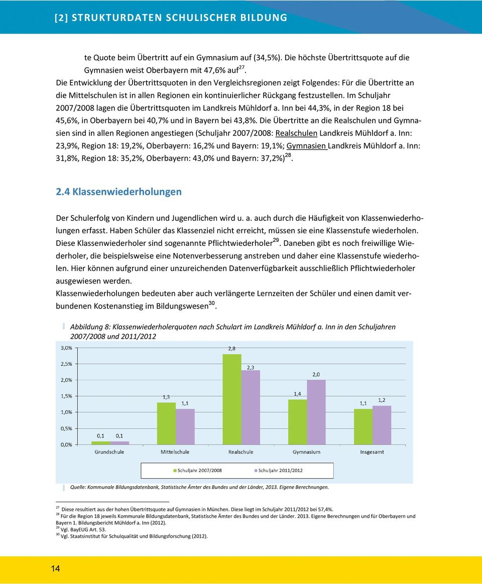 Im Schuljahr 2007/2008 lagen die Übertrittsquoten im Landkreis Mühldorf a. Inn bei 44,3%, in der Region 18 bei 45,6%, in Oberbayern bei 40,7% und in Bayern bei 43,8%.