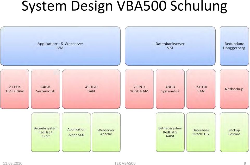 VBA500