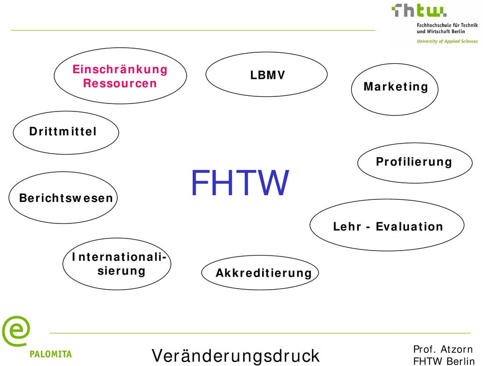 FHTW Profilierung Lehr - Evaluation