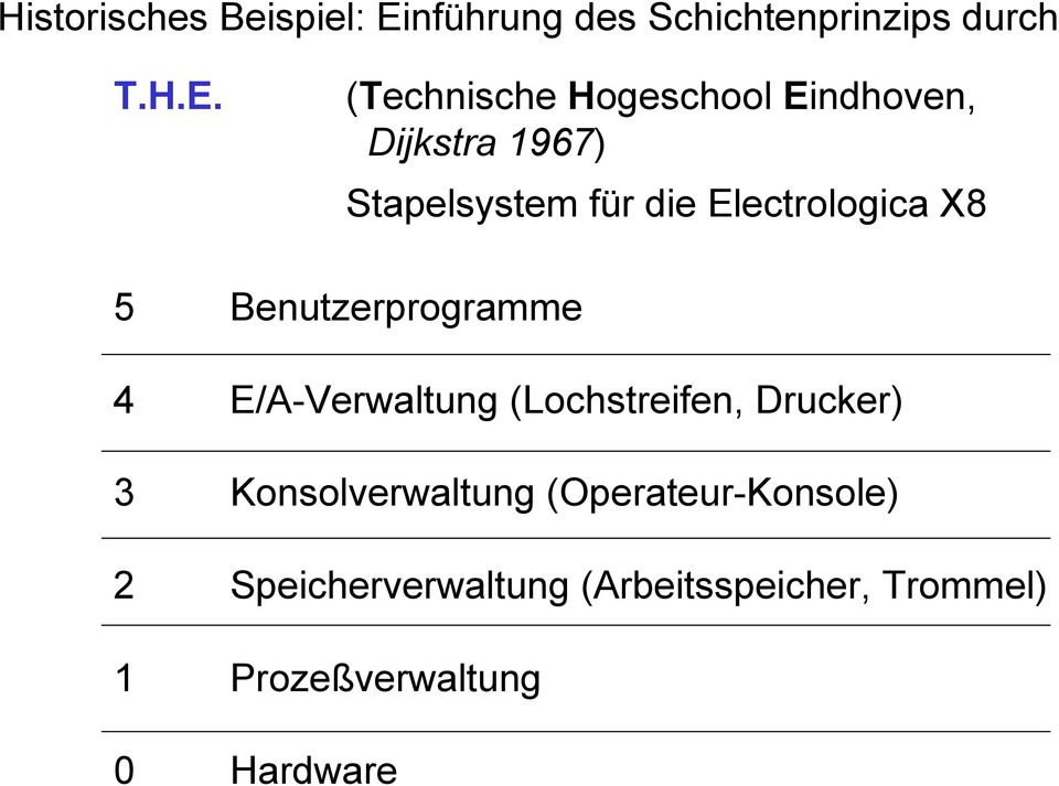 (Technische Hogeschool Eindhoven, Dijkstra 1967) Stapelsystem für die Electrologica