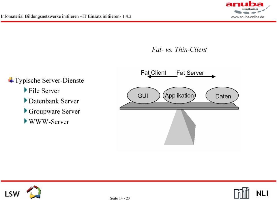 Server-Dienste File Server