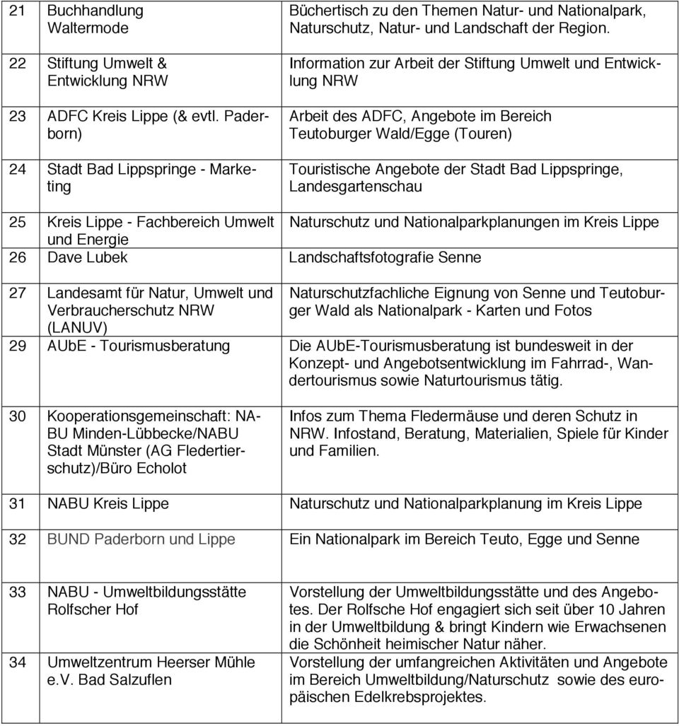 Information zur Arbeit der Stiftung Umwelt und Entwicklung NRW Arbeit des ADFC, Angebote im Bereich Teutoburger Wald/Egge (Touren) Touristische Angebote der Stadt Bad Lippspringe, Landesgartenschau