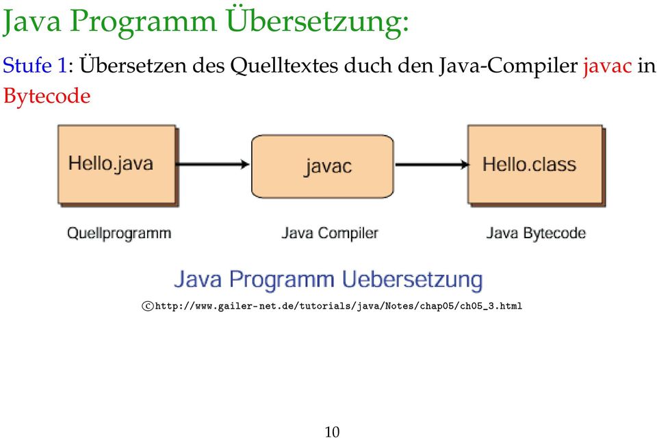 Java-Compiler javac in Bytecode c