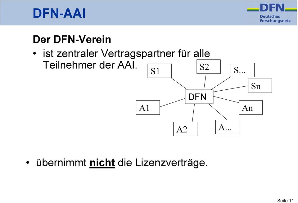 AAI. S1 S2 DFN A1 S... An Sn A2 A.