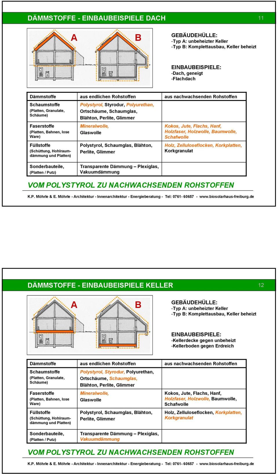 aumwolle, Schafwolle DÄMMSTOFFE - EINUEISPIELE KELLER 12 GEÄUDEHÜLLE: -Typ : unbeheizter Keller -Typ : Komplettausbau, Keller beheizt EINUEISPIELE: -Kellerdecke gegen unbeheizt -Kellerboden gegen