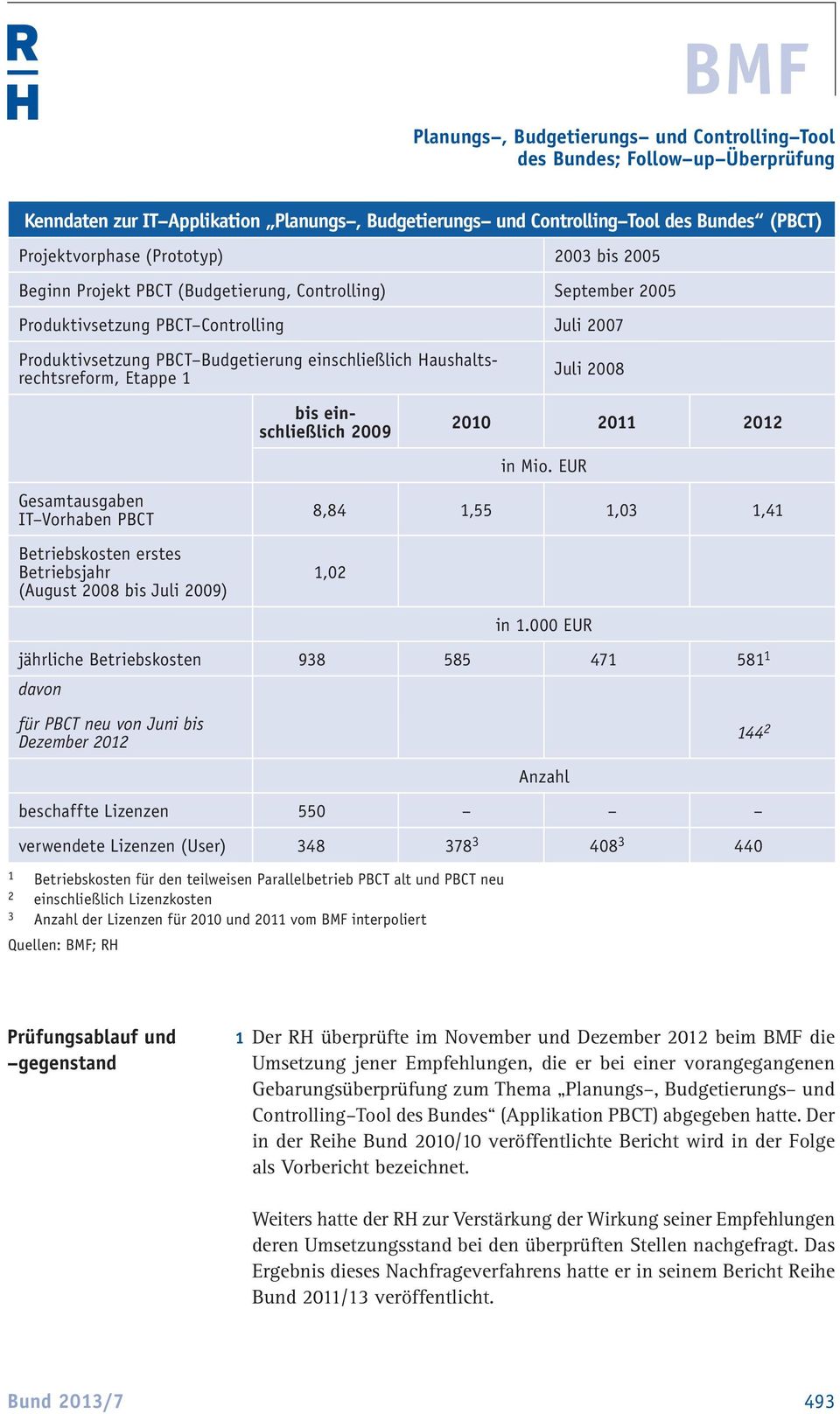 EUR Gesamtausgaben IT Vorhaben PBCT Betriebskosten erstes Betriebsjahr (August 2008 bis Juli 2009) 8,84 1,55 1,03 1,41 1,02 in 1.