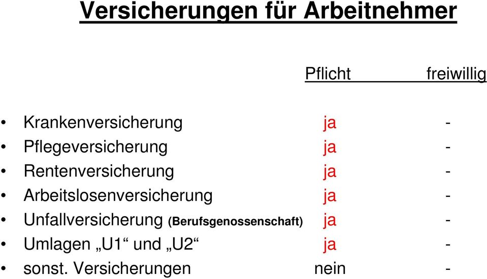 Rentenversicherung ja - Arbeitslosenversicherung ja -