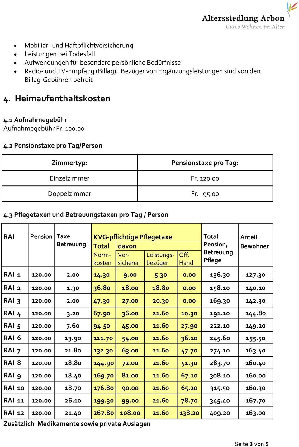 2 Pensionstaxe pro Tag/Person Zimmertyp: Pensionstaxe pro Tag: Einzelzimmer Fr. 120.00 Doppelzimmer Fr. 95.00 4.