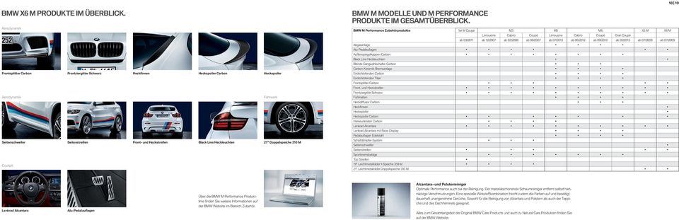 Zubehörprodukte er M Coupé M M M X M X M Limousine Cabrio Coupé Limousine Cabrio Coupé Gran Coupé ab / ab / ab / ab / ab / ab / ab / ab / ab / ab / Abgasanlage Alu-Pedalaufl agen Außenspiegelkappen