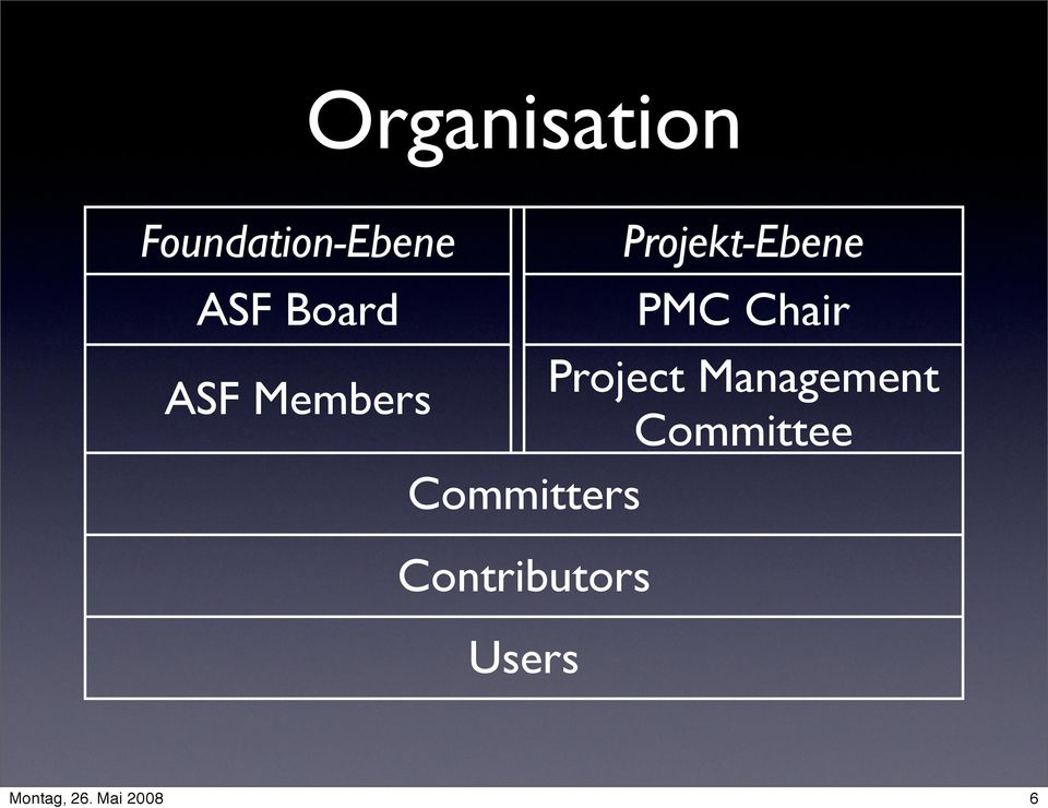 PMC Chair Project Management