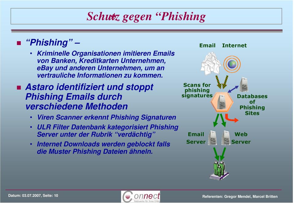 Astaro identifiziert und stoppt Phishing Emails durch verschiedene Methoden Viren Scanner erkennt Phishing Signaturen ULR Filter Datenbank
