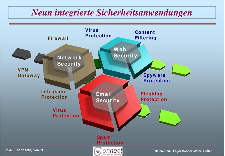Filtering Spyware Protection Intrusion Protection Virus Protection