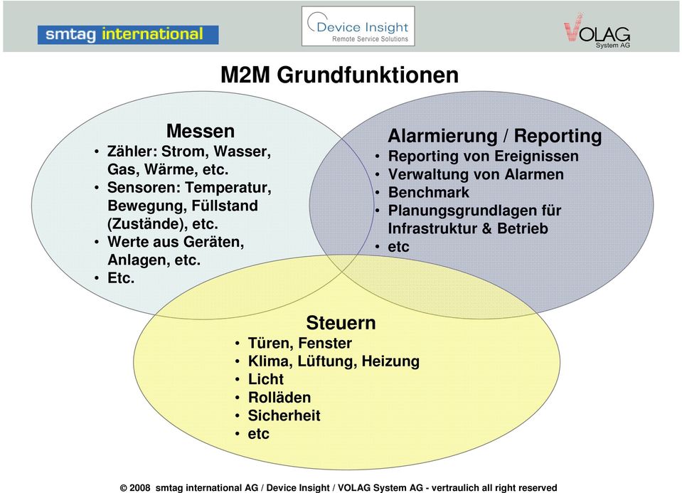 Etc. Alarmierung / Reporting Reporting von Ereignissen Verwaltung von Alarmen Benchmark