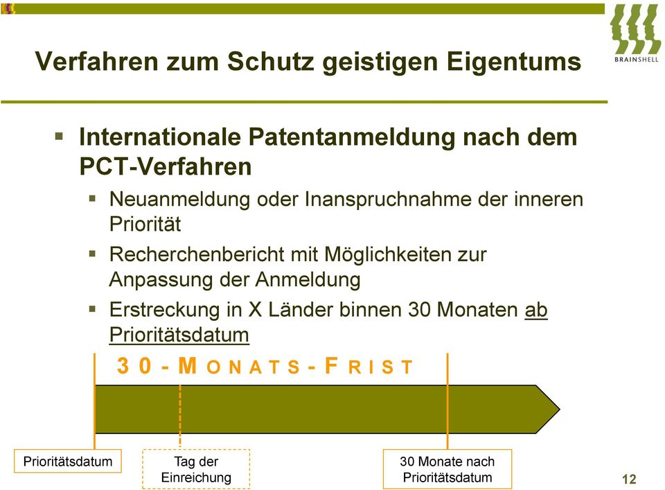 Möglichkeiten zur Anpassung der Anmeldung Erstreckung in X Länder binnen 30 Monaten ab