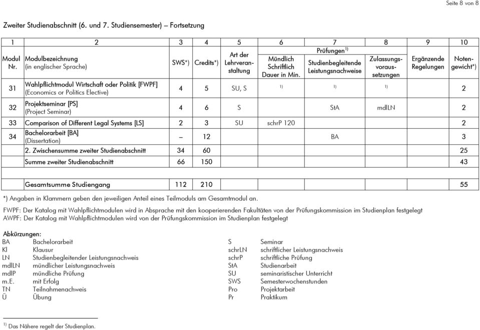 Comparison of Different Legal Systems [LS] 3 SU schrp 10 34 Bachelorarbeit [BA] (Dissertation) 1 BA 3.