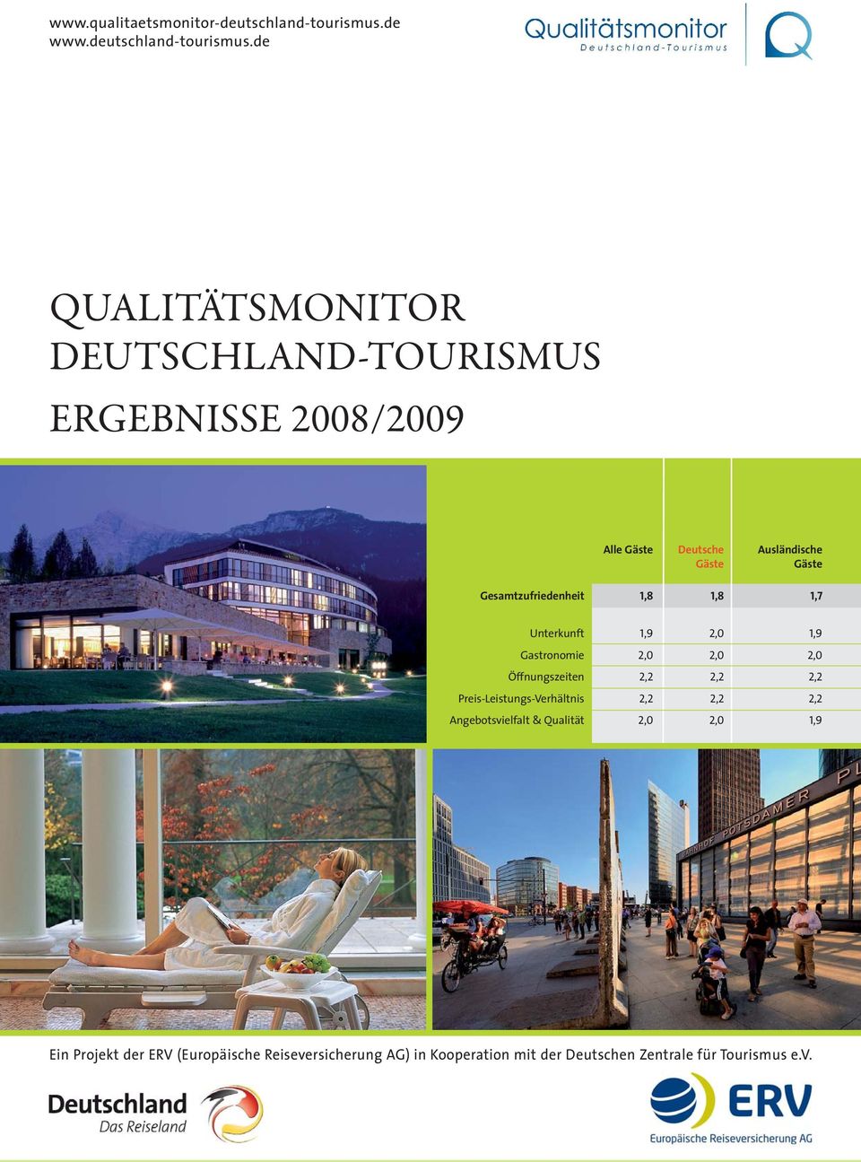 de QUALITÄTSMONITOR DEUTSCHLAND-TOURISMUS ERGEBNISSE 2008/2009 Alle Deutsche Ausländische Gesamtzufriedenheit